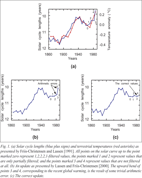 Damon and Laut Figure 1