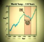 Three graphs Comparison