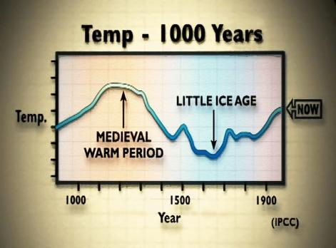 Temp – 1000 years